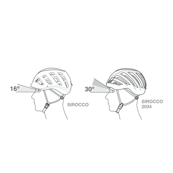 SIROCCO® - Imagen 7